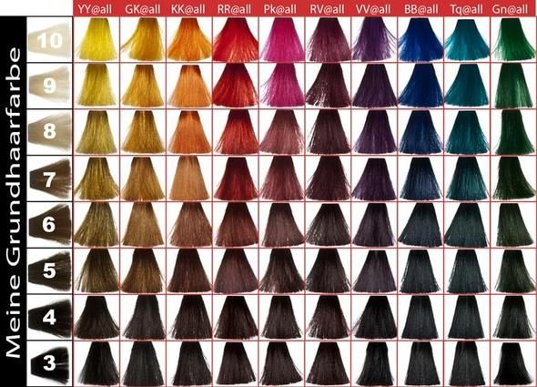 Goldwell Elumen @all 200 ml